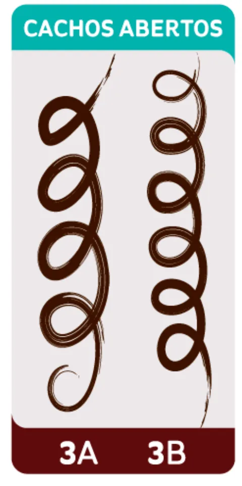 Qual produto é ideal para meu tipo de cachos? Saiba como identificar o tratamento ideal cachos Cachos Tipo 3